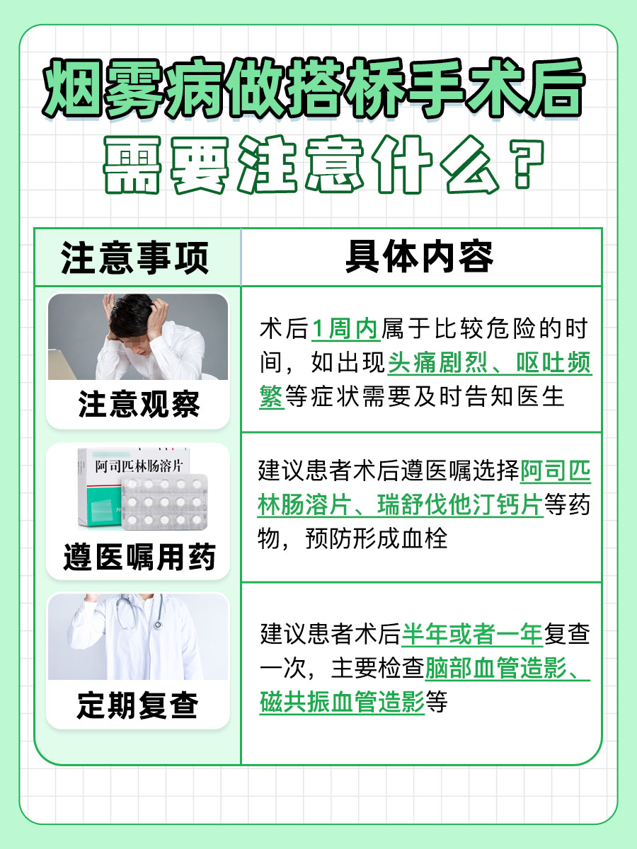 速戳!烟雾病做搭桥手术需要多少钱?