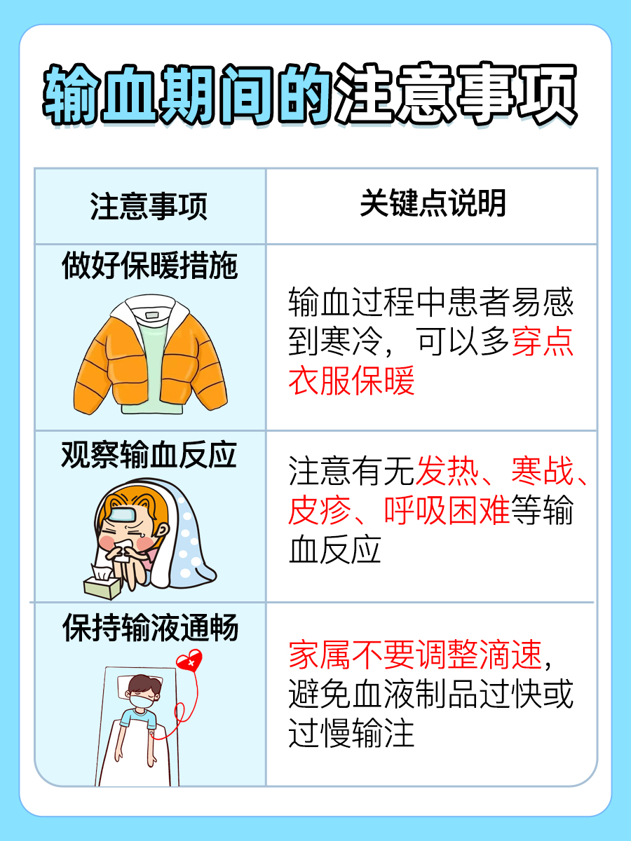 快速点击明确,直属亲属能不能输血?