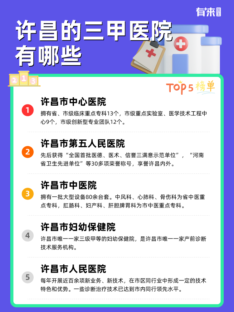 许昌的三甲医院有哪些