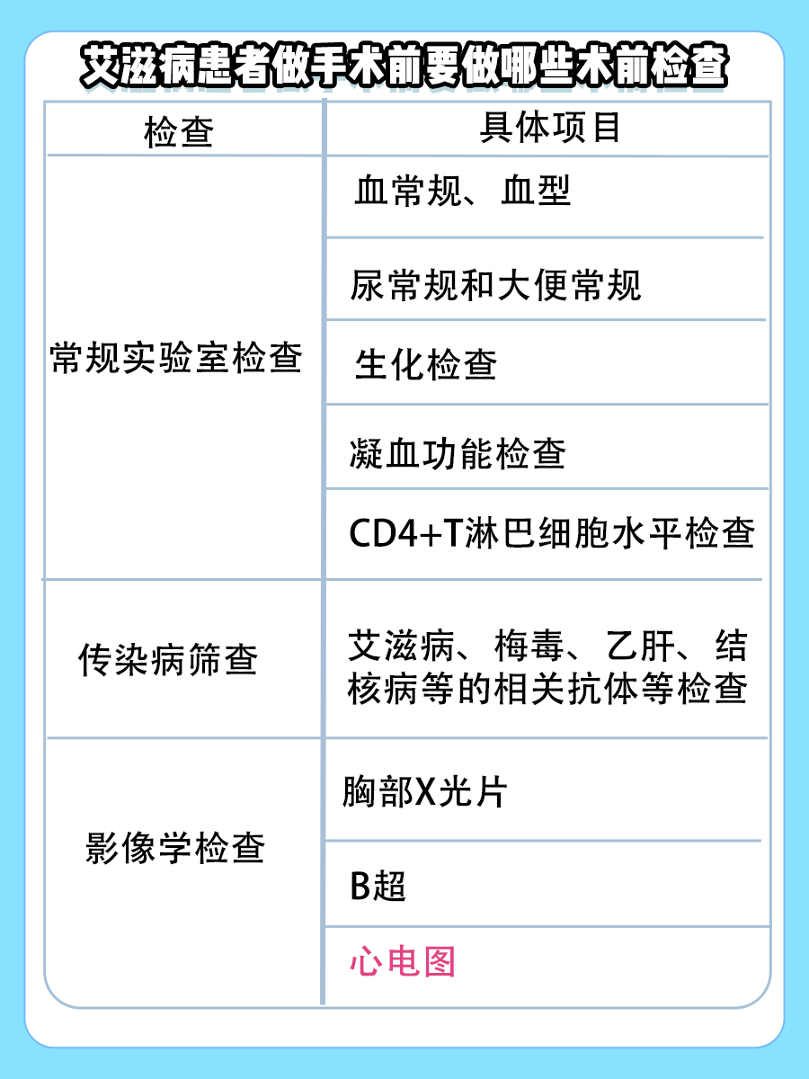 答疑！艾滋病患者做手术需要到指定的医院吗？