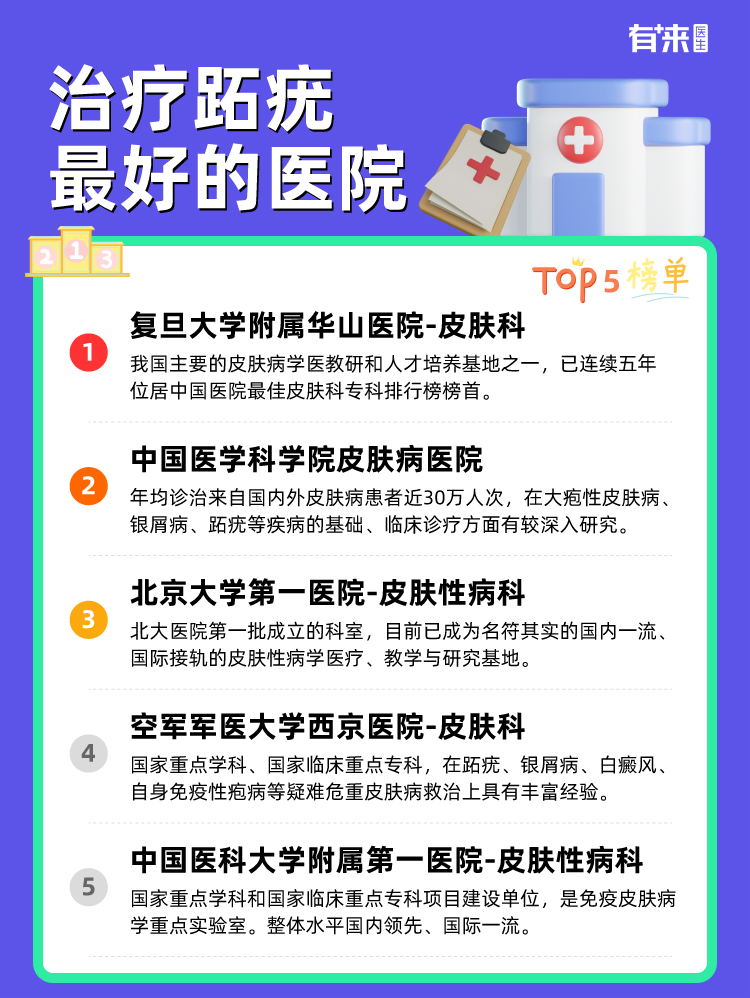 治疗跖疣比较好的医院