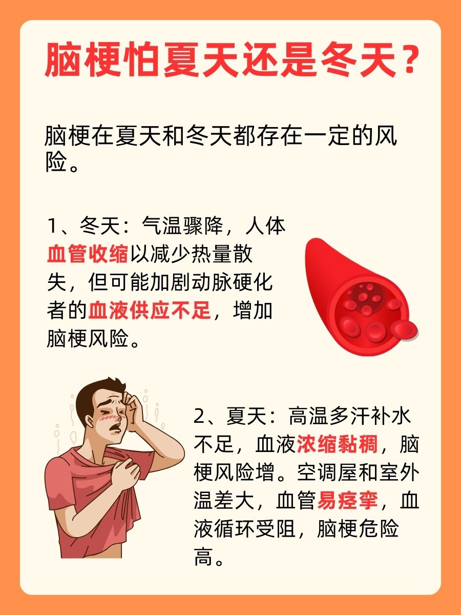 带你了解：脑梗怕夏天还是冬天