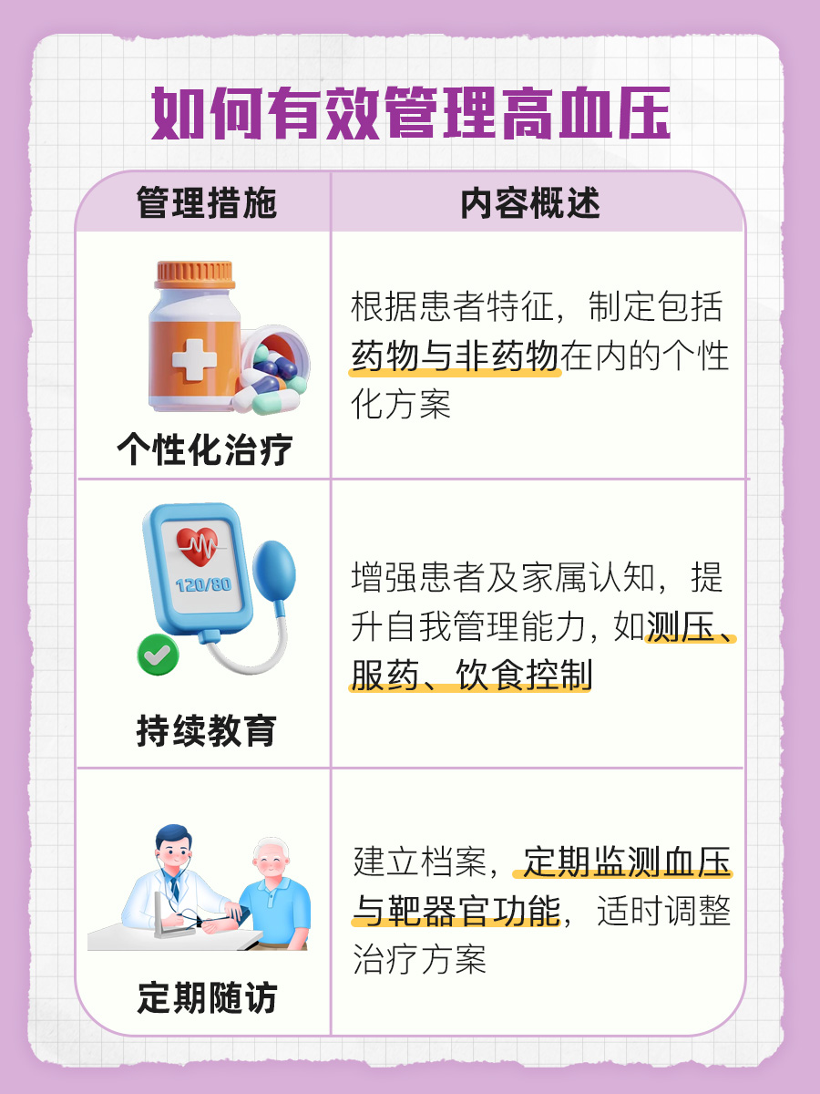 高血压180mmHg会危及生命吗？求解答