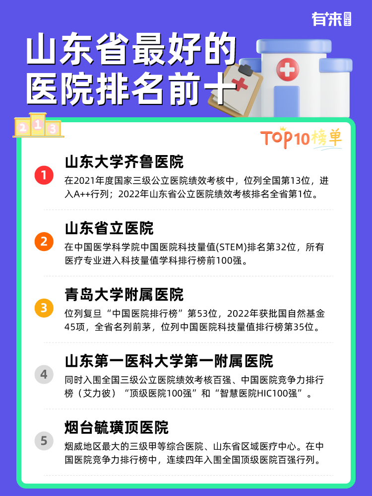 山东省比较好的医院排名前十