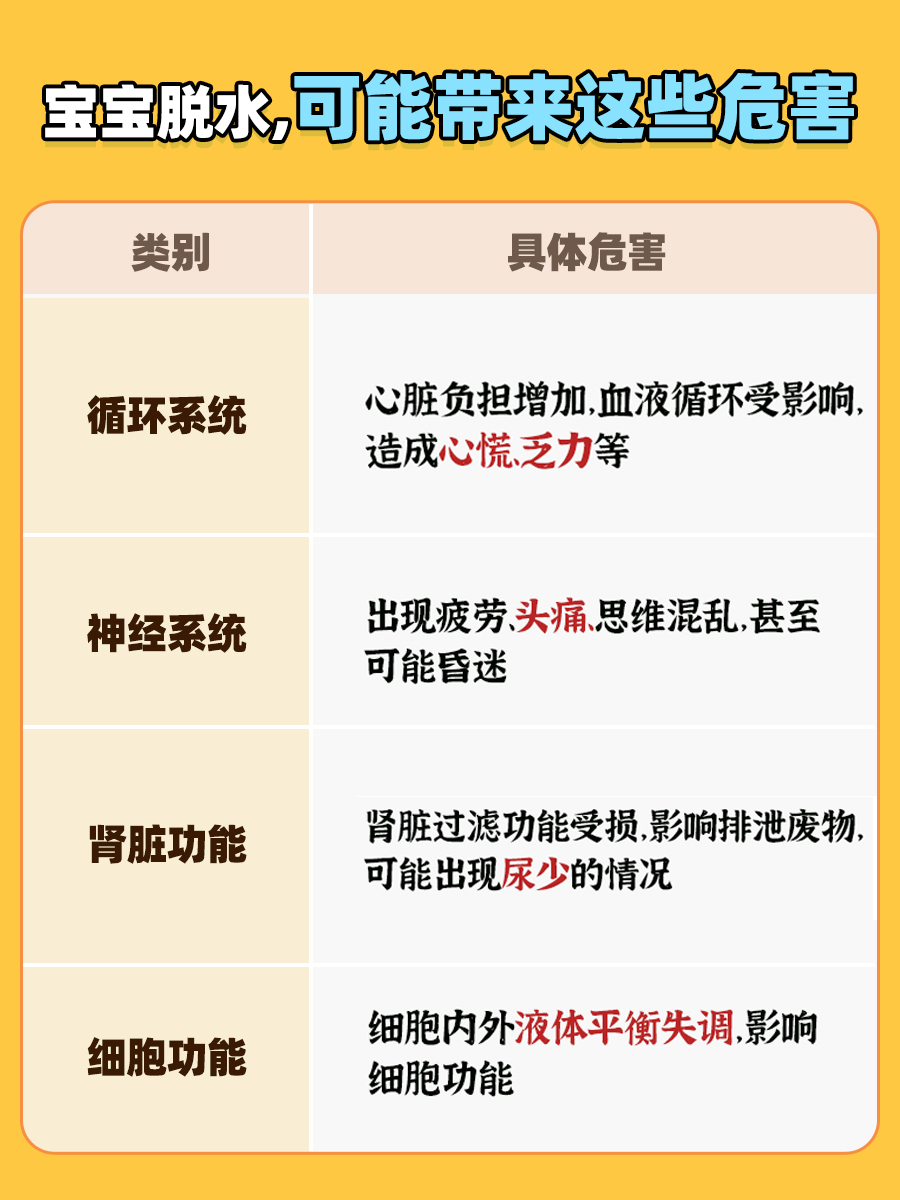 宝宝脱水父母必知:这种情况能自行恢复吗