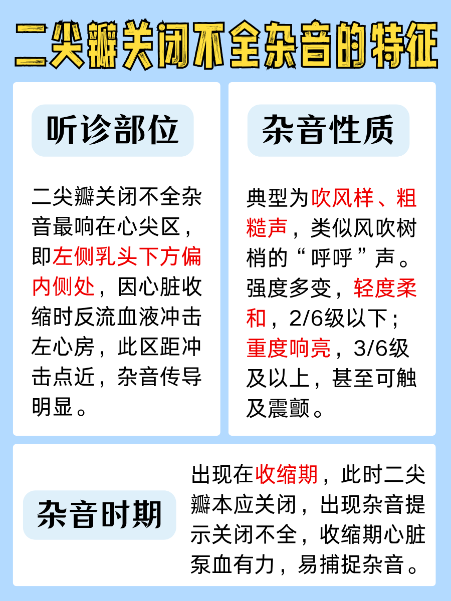 速来!二尖瓣关闭不全杂音知识大放送