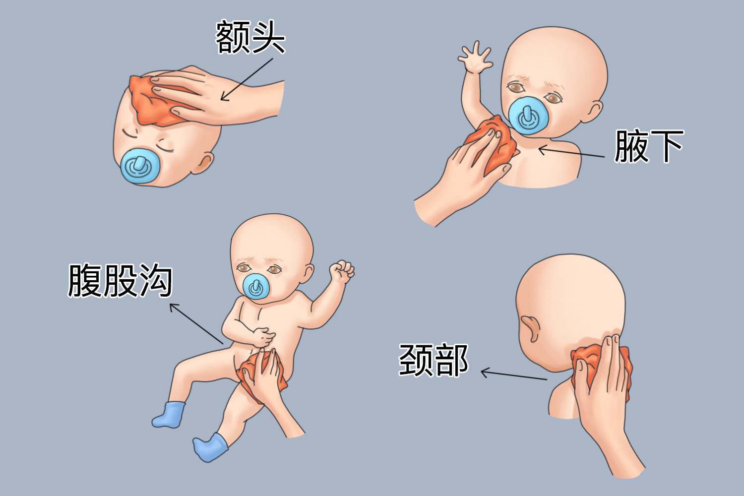 冰块降温放置部位图 冰块降温放置部位图
