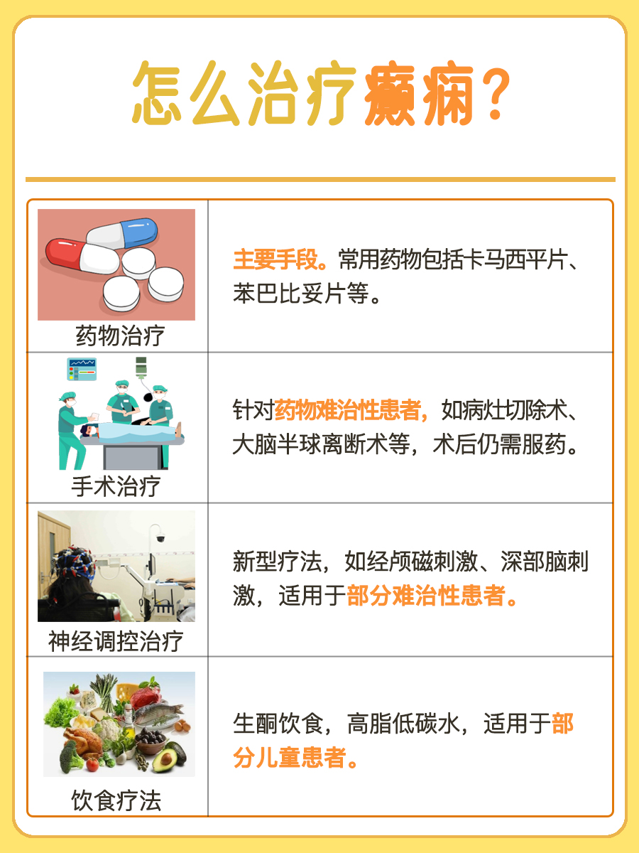 癫痫的科学治疗：医生视角的深度解析