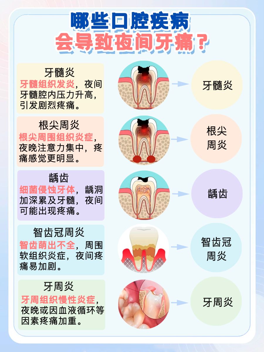 炸了！晚上牙疼难忍？超实用止疼法在此