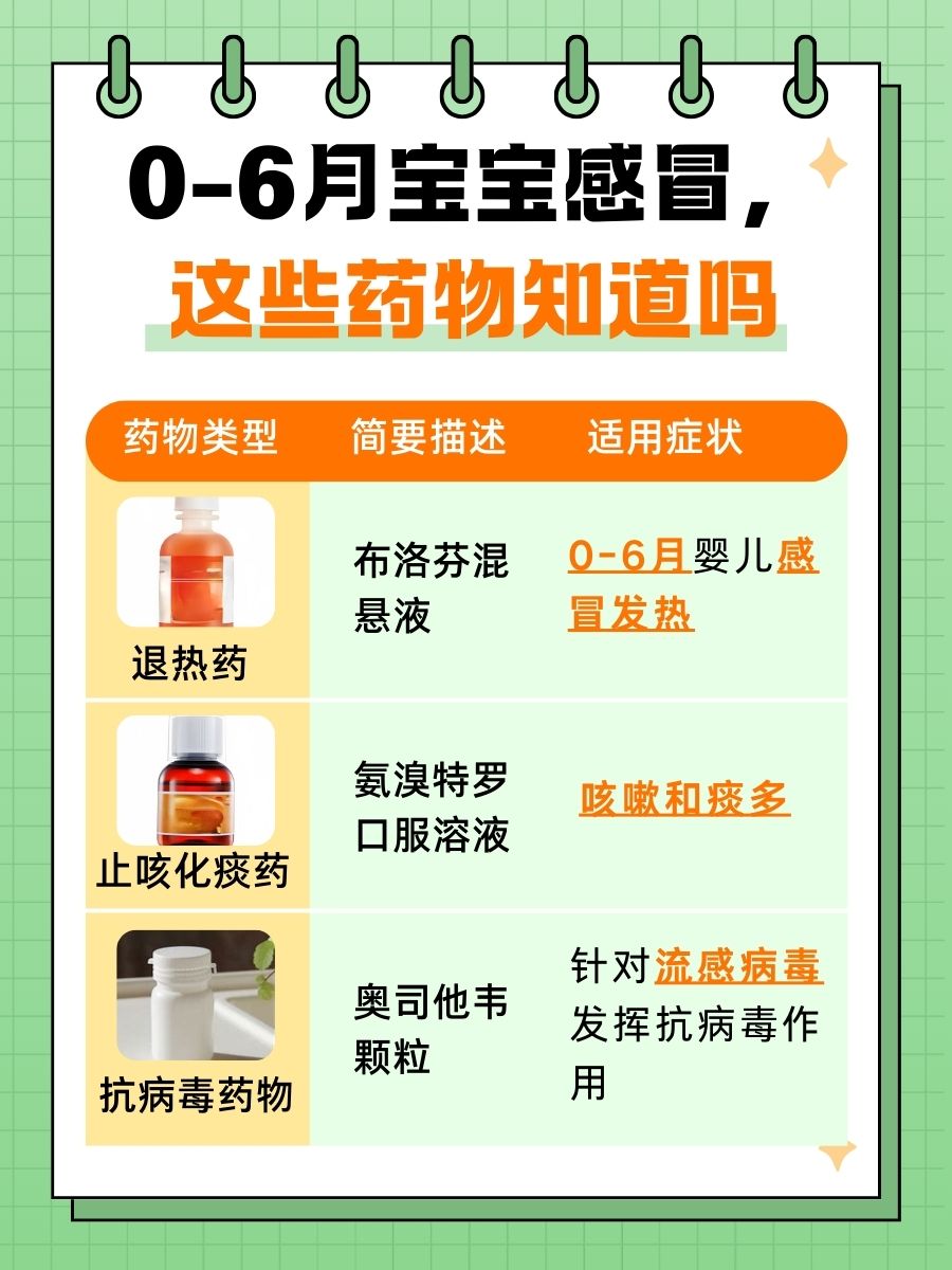 0-6月婴儿感冒用药，应该如何选择