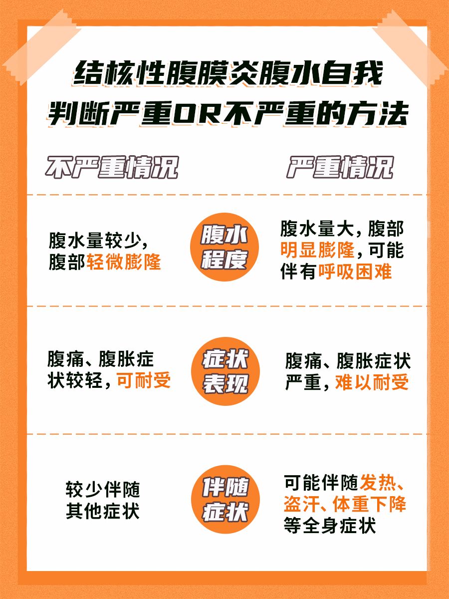 结核性腹膜炎腹水,多久治好?医生来回答