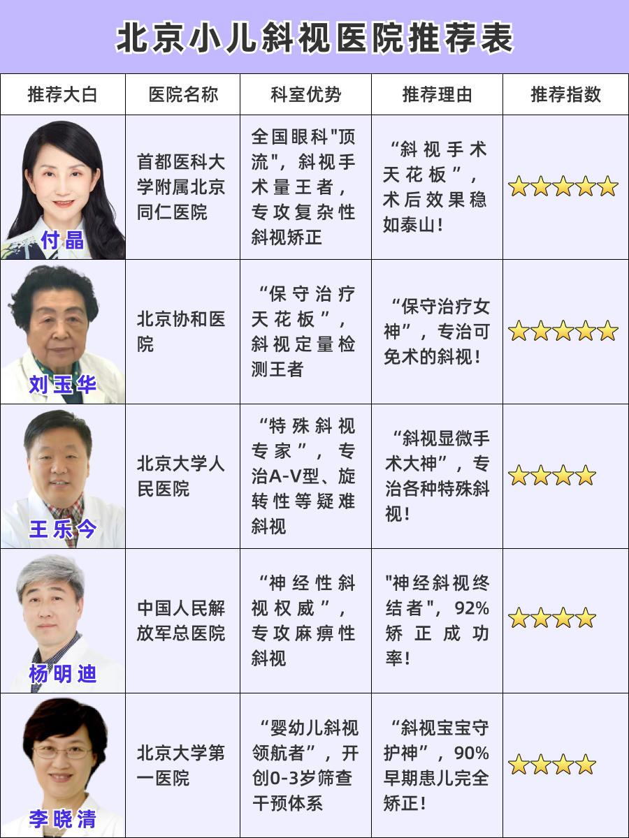 北京小儿斜视医院推荐，一文说清楚！