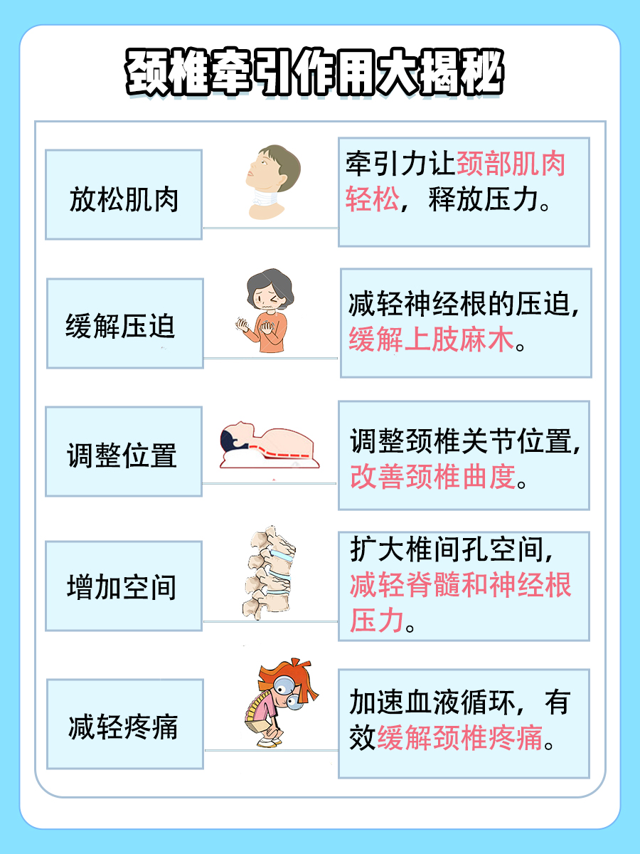 颈椎牵引一次多少钱？看完这篇你就懂了！