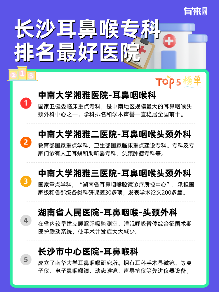 长沙耳鼻喉专科排名比较好医院