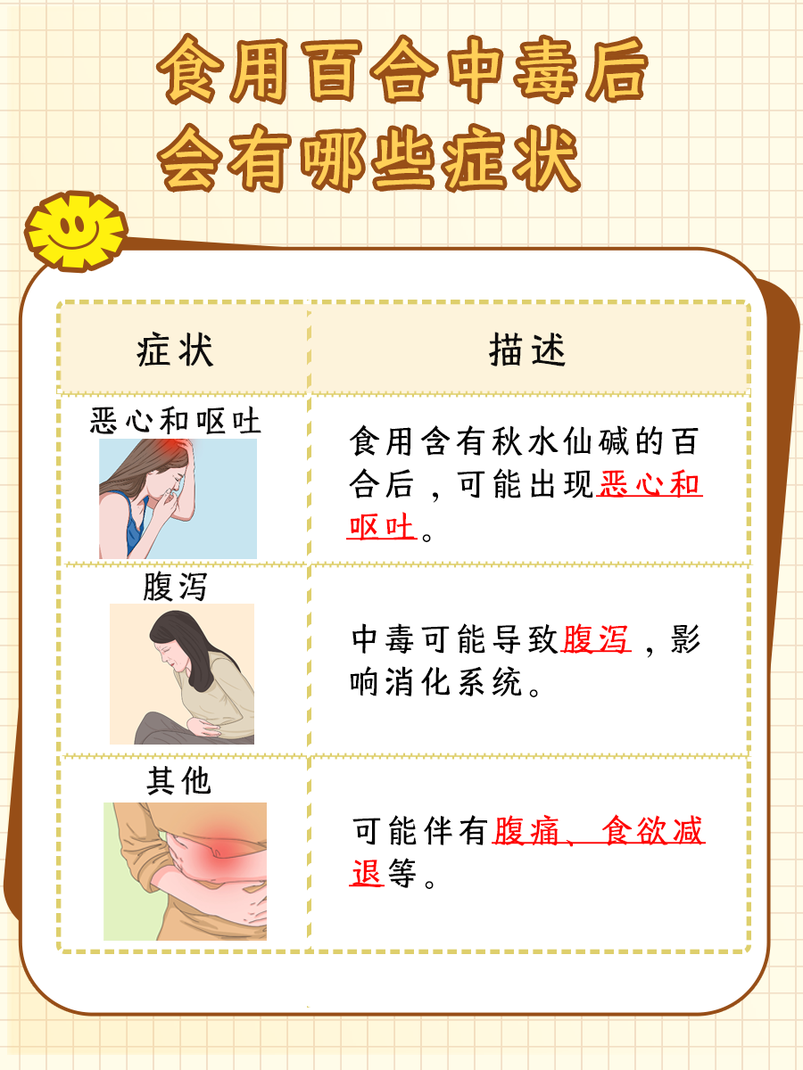 百合真的有毒吗？真相让你意想不到！