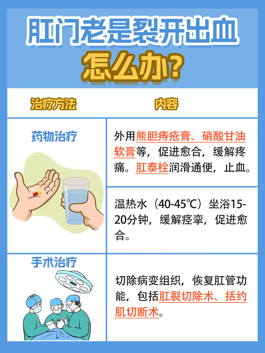 肛裂出血？别怕！教你几招轻松应对