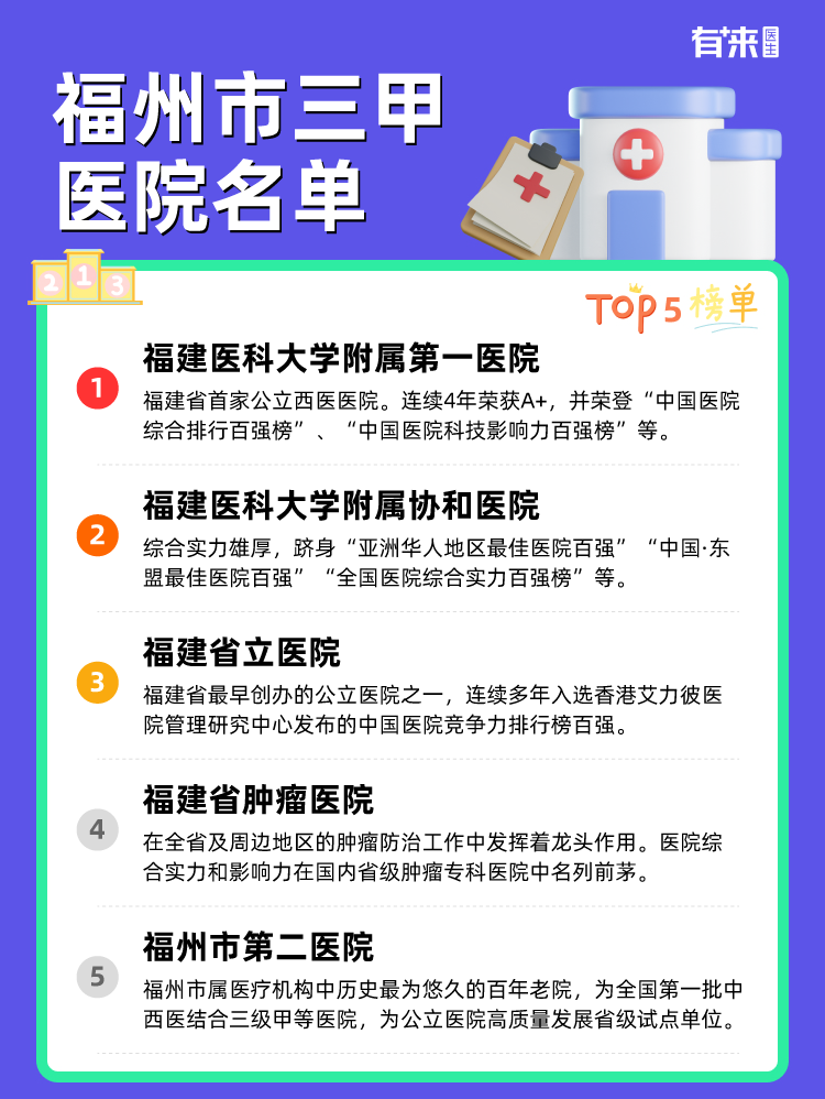 福州市三甲医院名单
