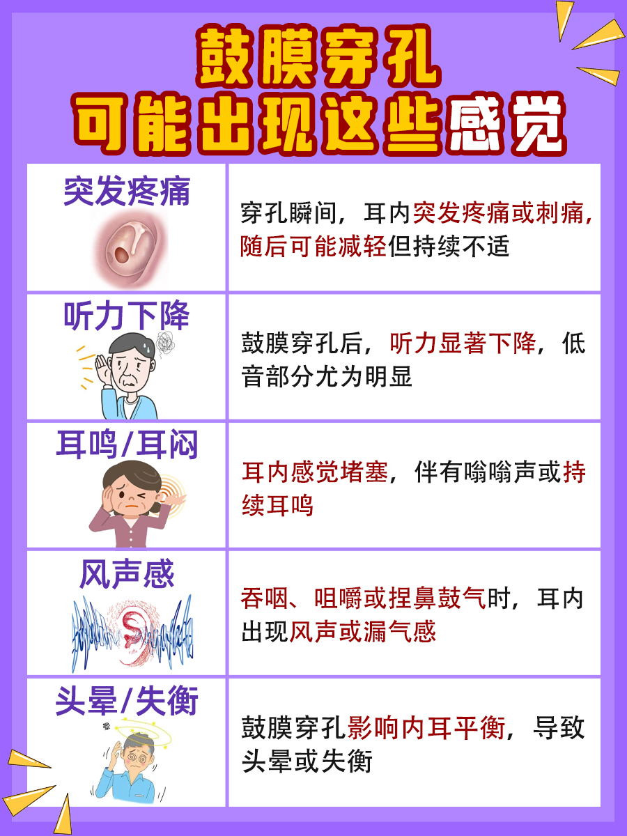 鼓膜穿孔是什么感觉？一文带你了解！