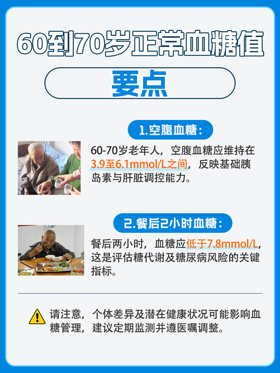 60到70岁正常血糖值表