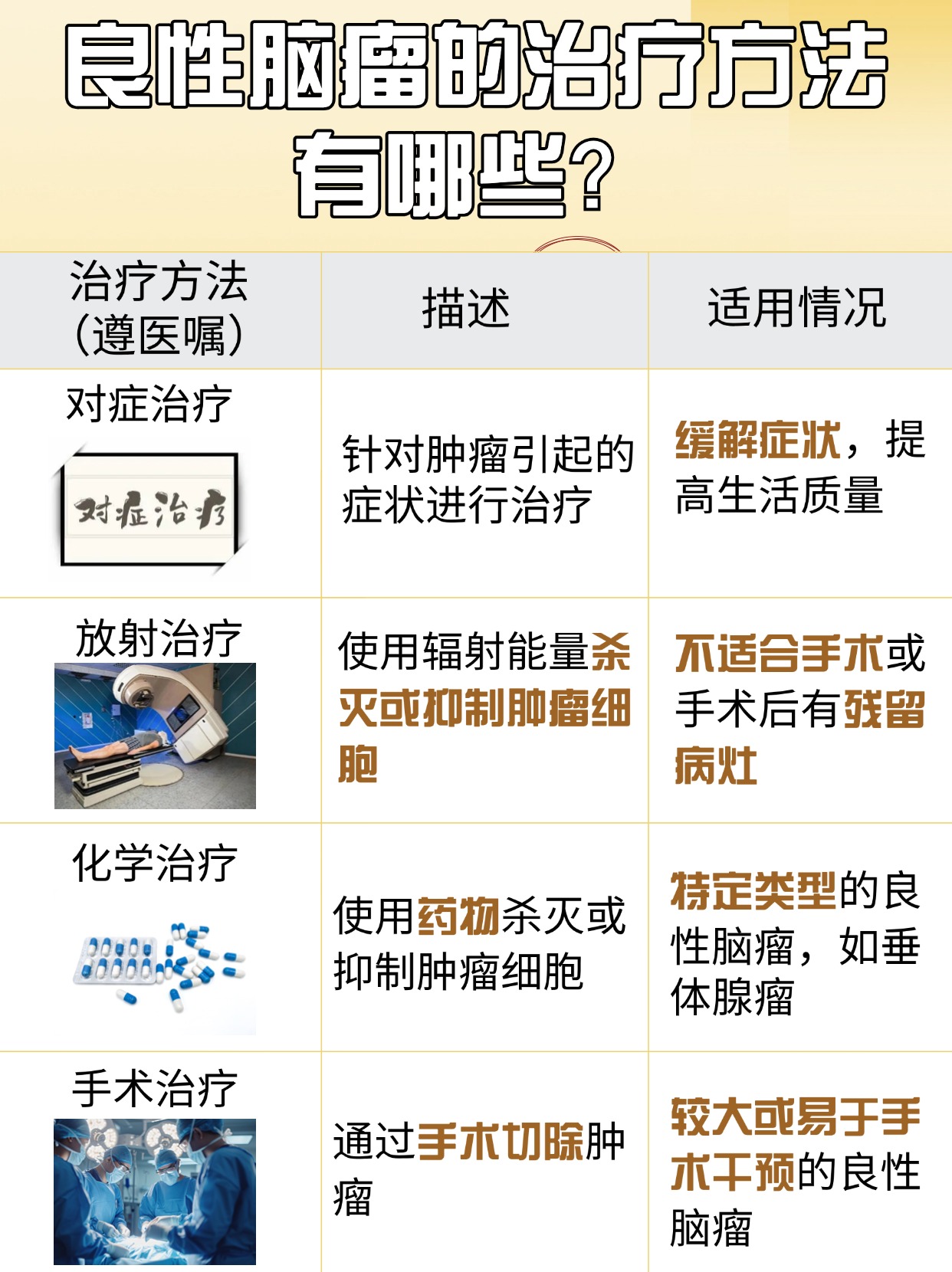 一文解析,良性脑瘤不手术能治好吗