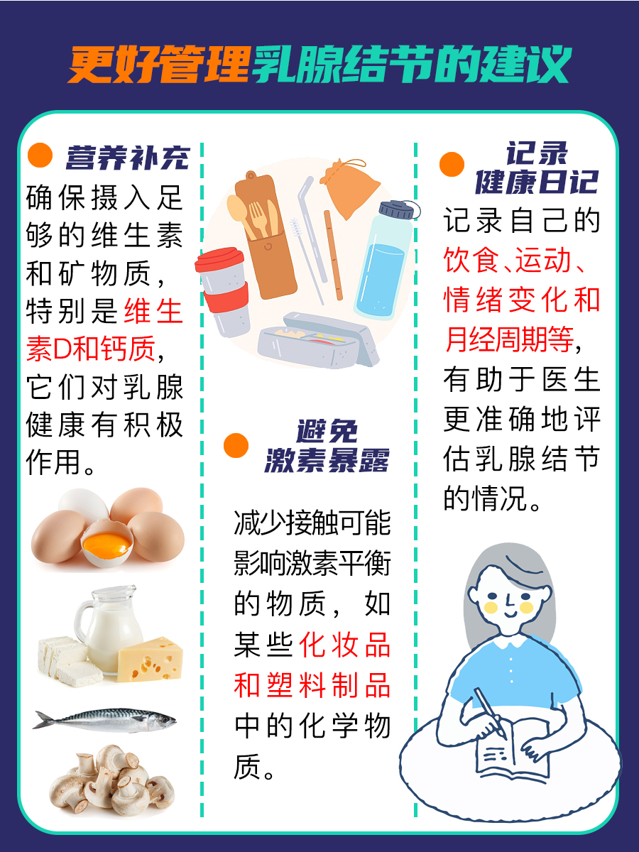 乳腺结节低回声3类严重性的医学评估