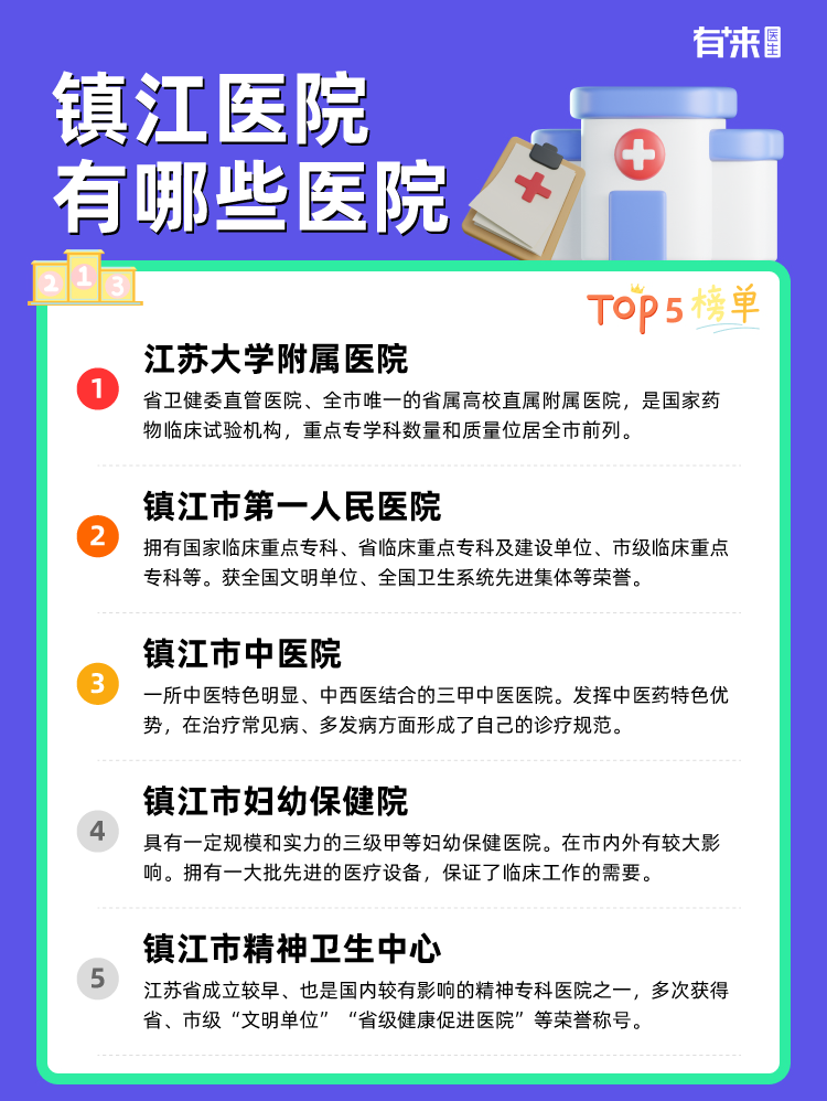 镇江医院有哪些医院