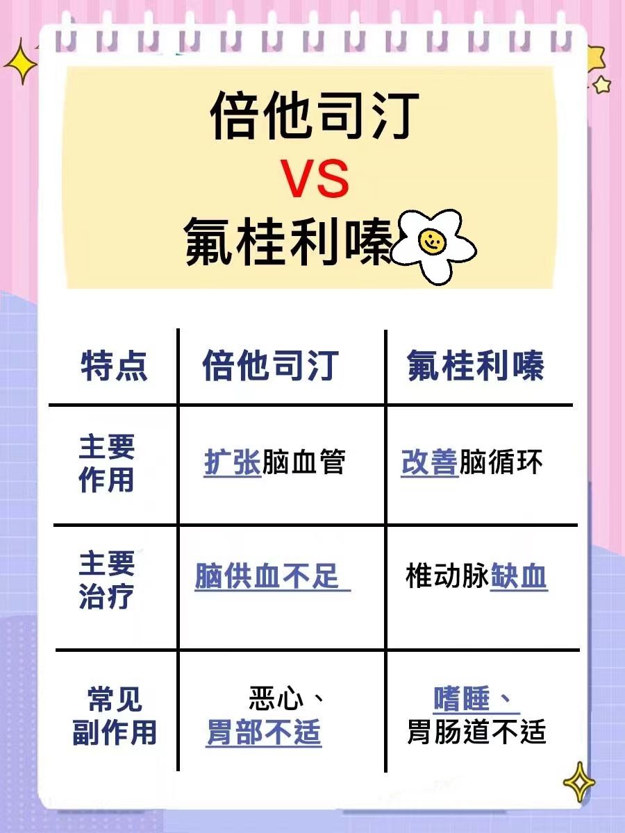 一文告诉你倍他司汀和氟桂利嗪的区别