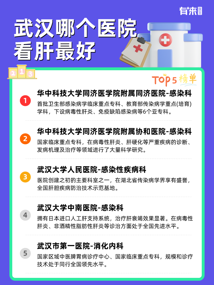 武汉哪个医院看肝比较好