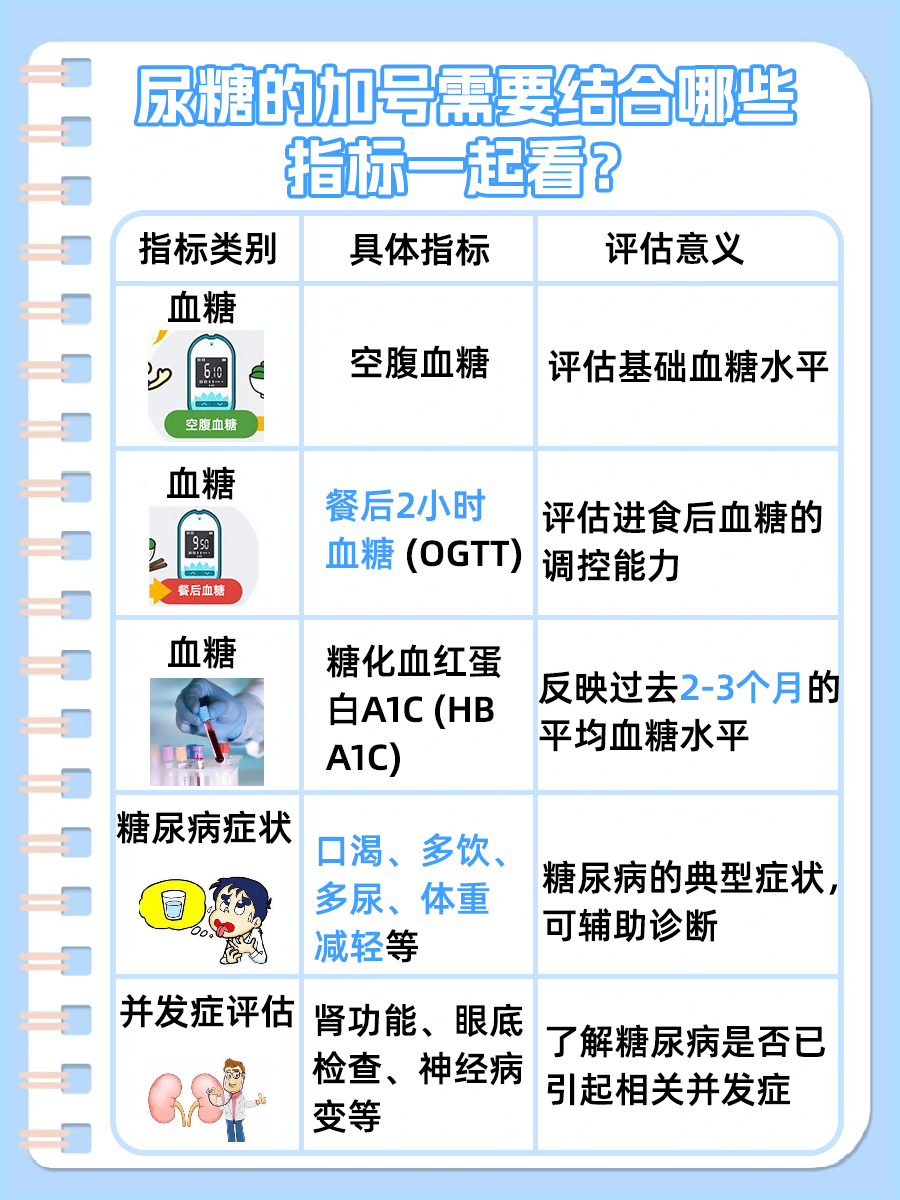 糖尿病的“加号”密码，你了解多少？