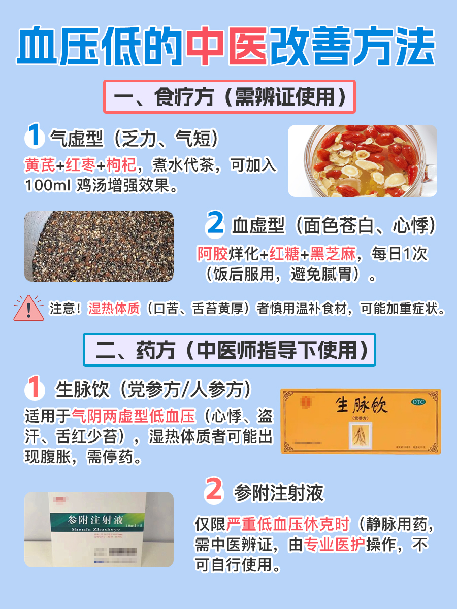 血压低吃啥补得最快?快看看这些食物、药物!