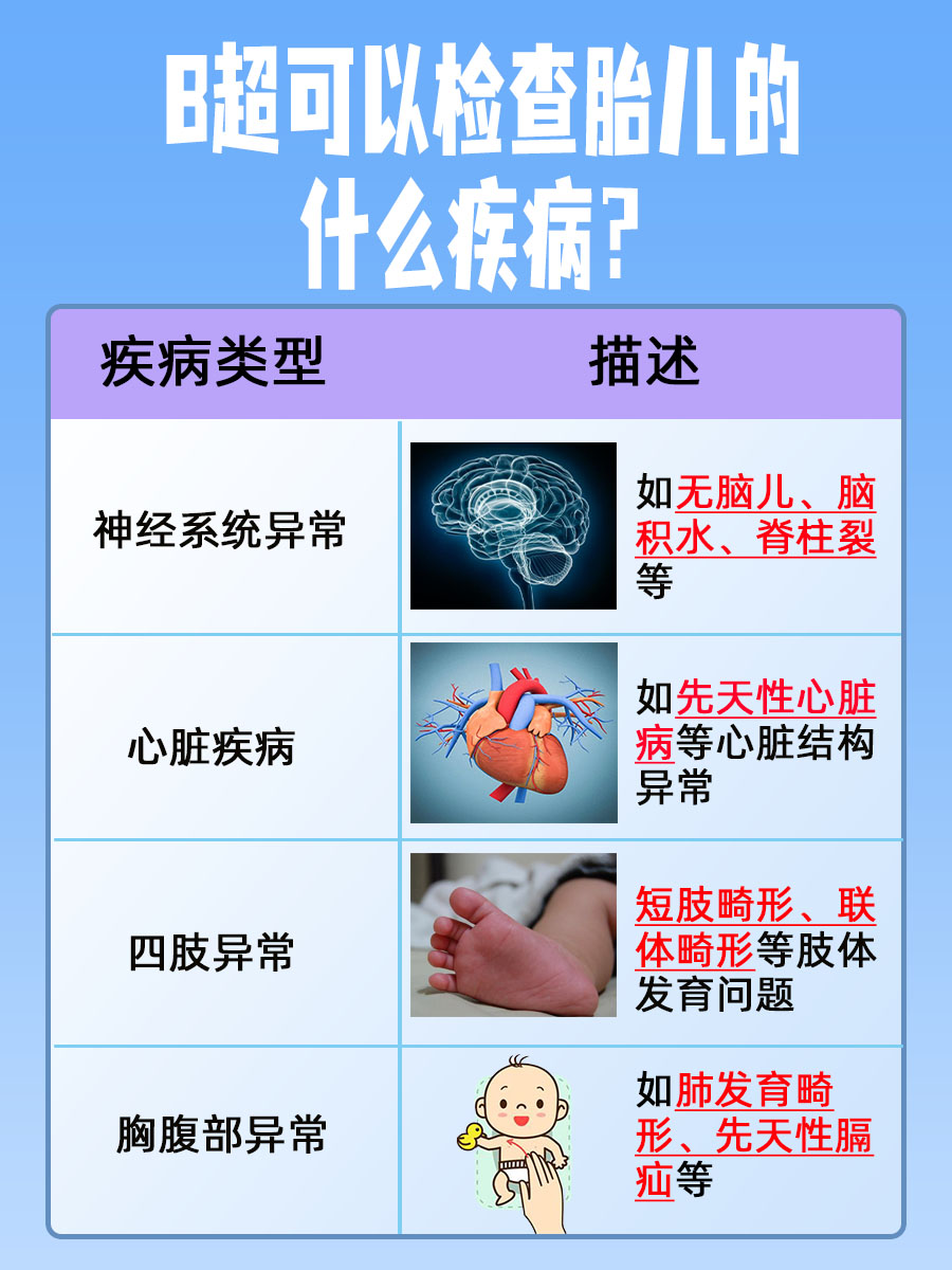 B超对胎儿有影响吗?专家这样说!