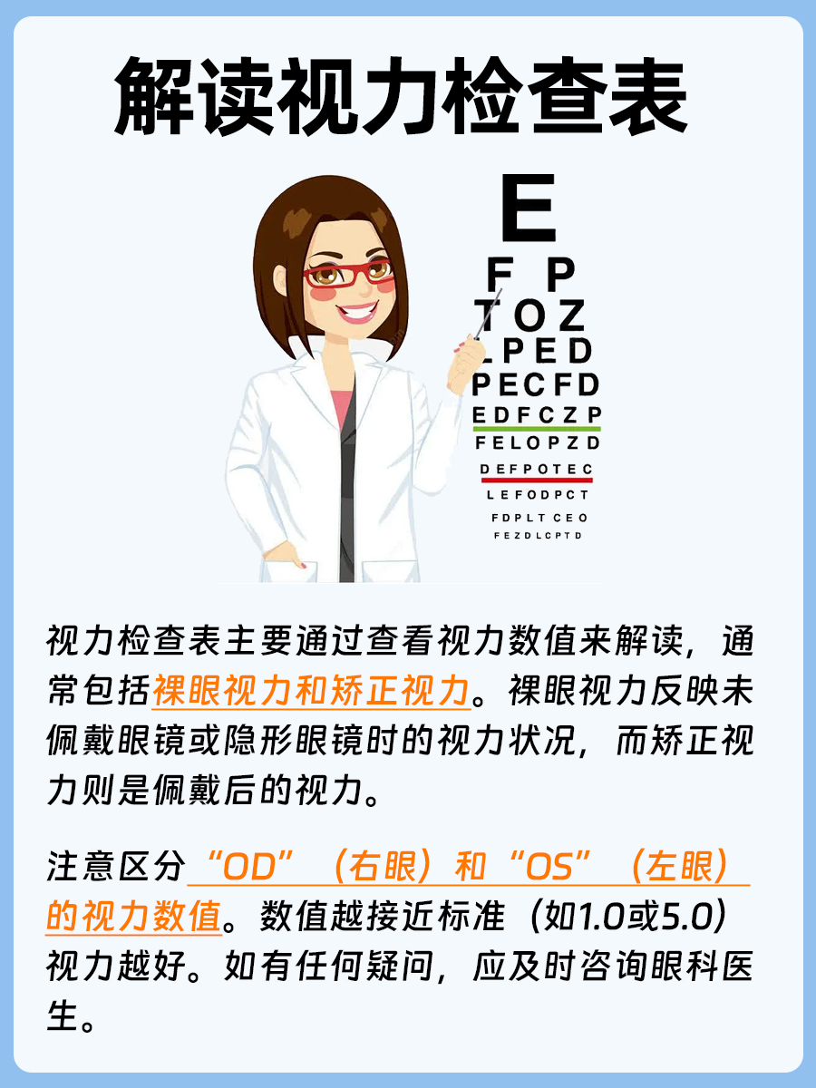 秒懂视力检查表：解读你的视力状况