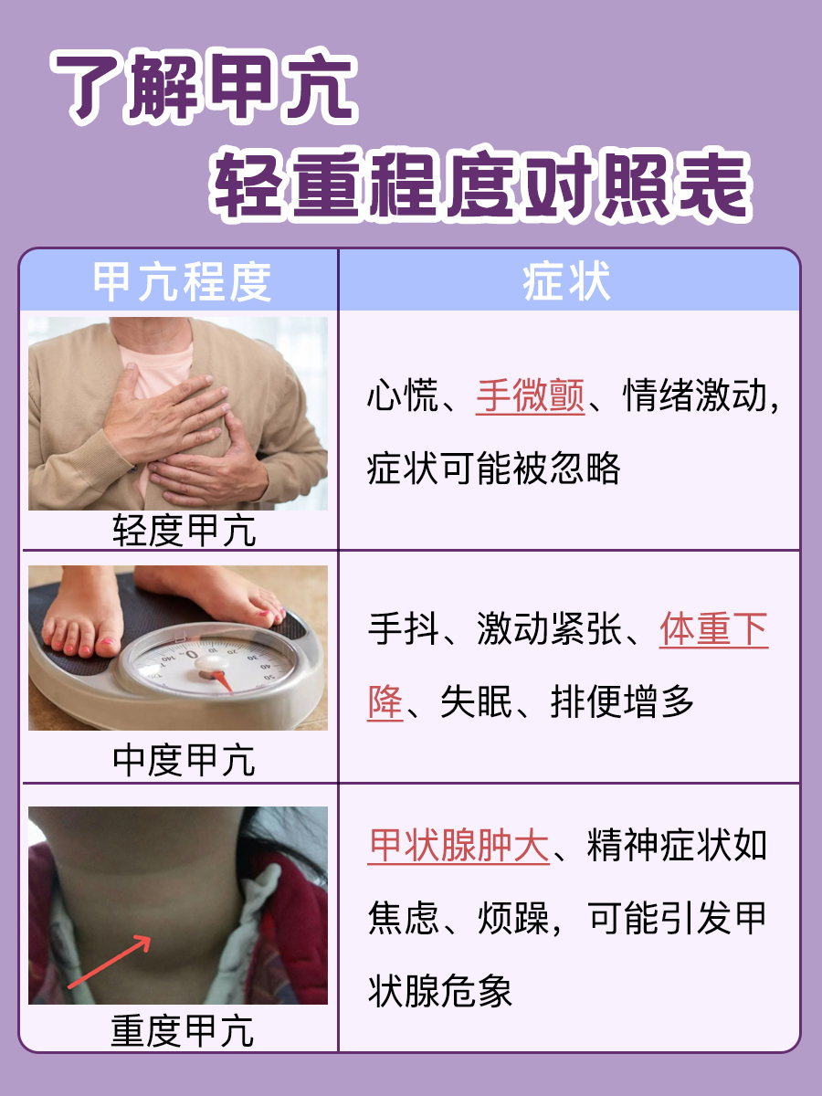 甲亢轻重程度对照表:了解病情,关注健康