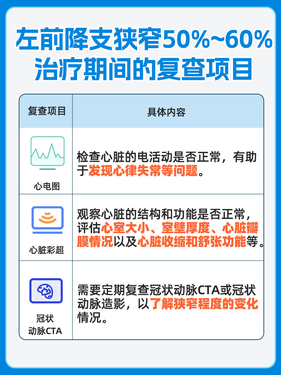 左前降支狭窄50%到60%—是否能治愈？