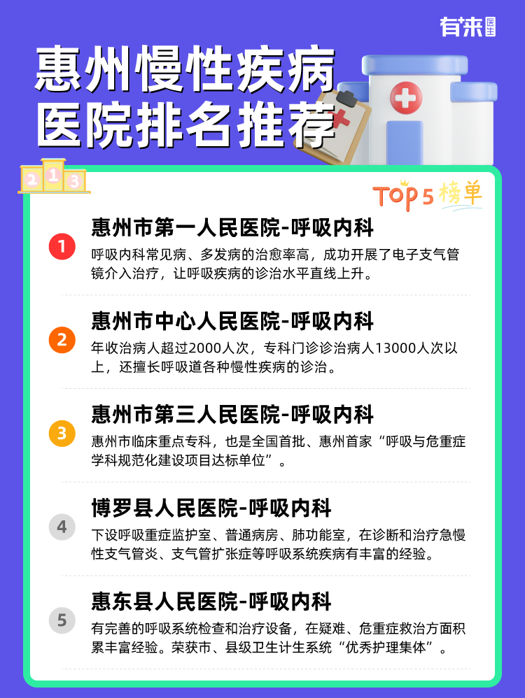 惠州慢性疾病医院排名推荐