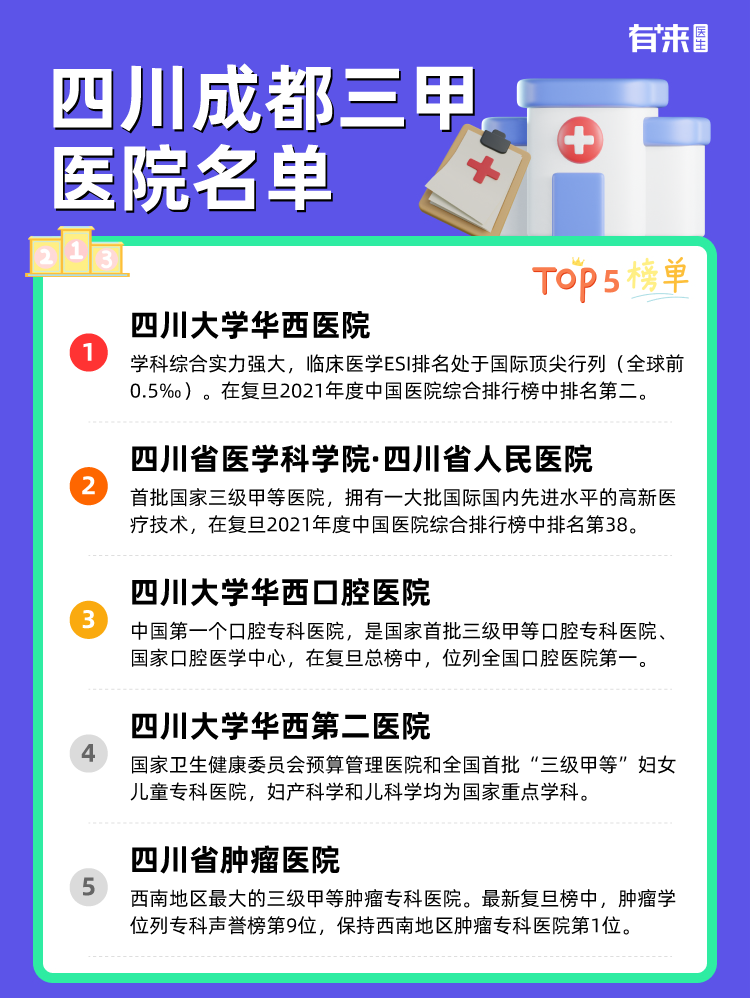 四川成都三甲医院名单