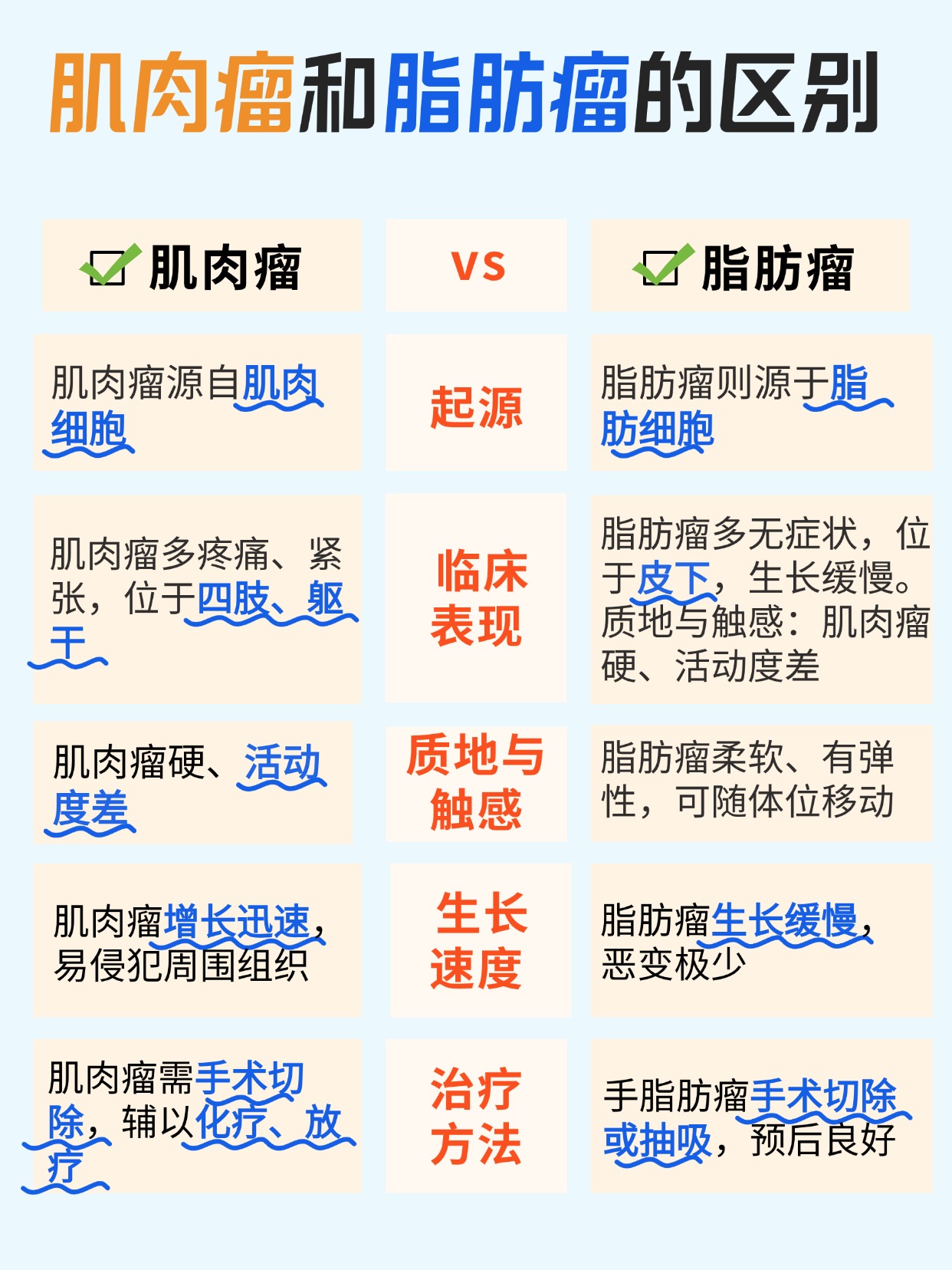 忽视肌肉瘤与脂肪瘤的区别，可能让你后悔莫及！