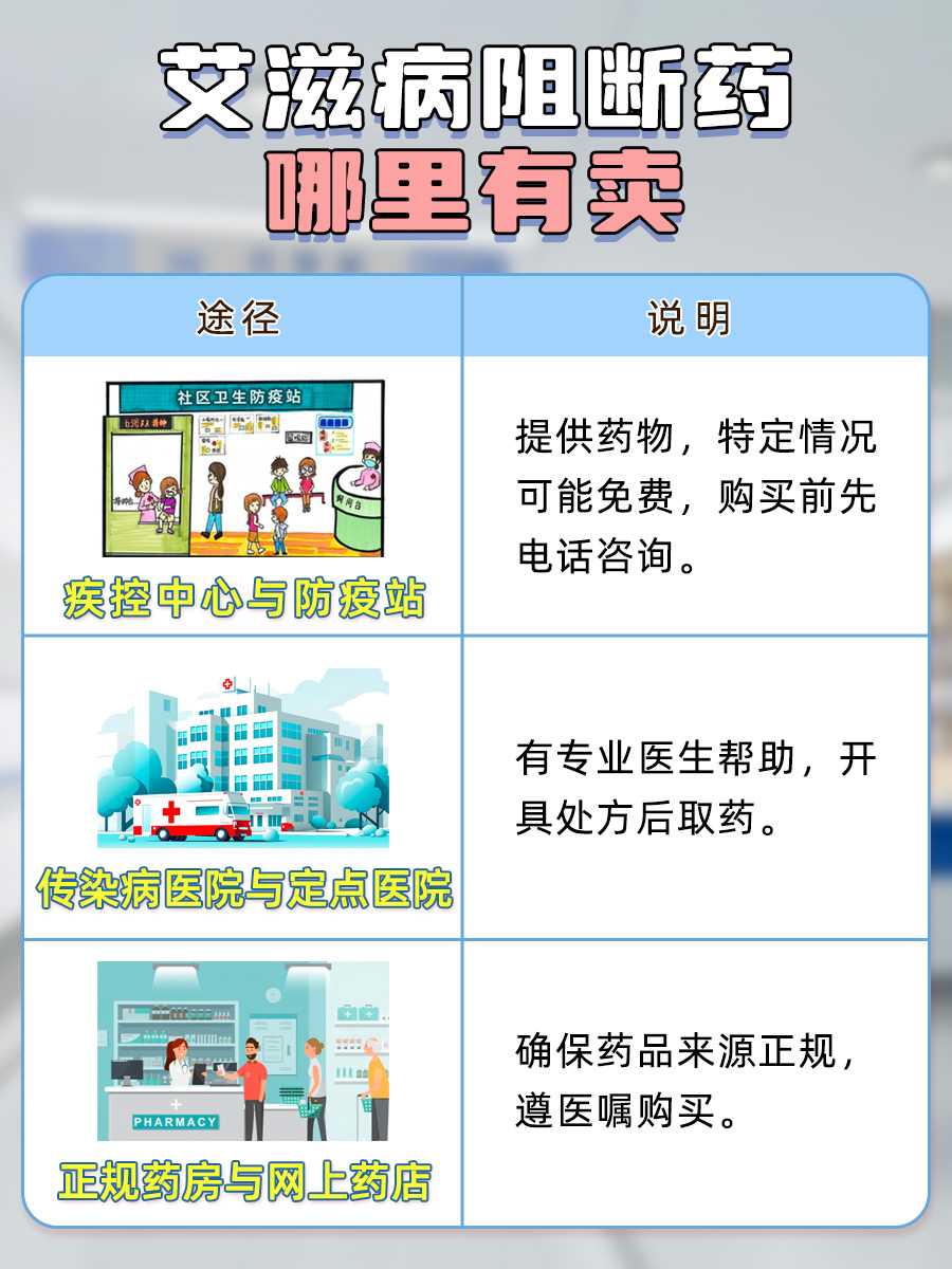 健康知识：艾滋病阻断药在哪里购买？