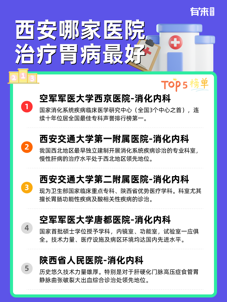 西安哪家医院治疗胃病比较好