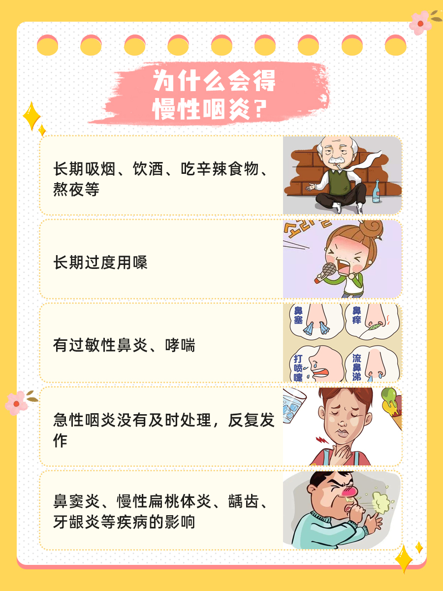 慢性咽炎真能三天断根？别信！