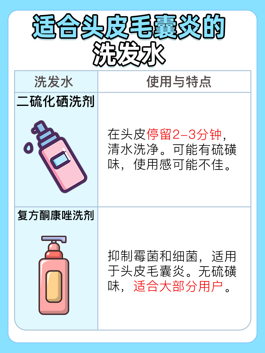 头皮护理选择：适合头皮毛囊炎的洗发水推荐