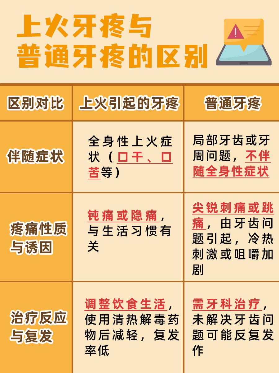 上火引发牙疼？医生带你探究其隐藏的原因