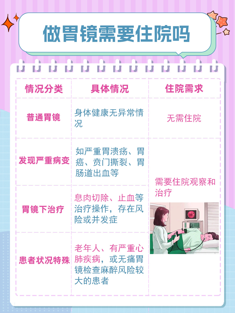 做胃镜需要住院吗？一文带你了解