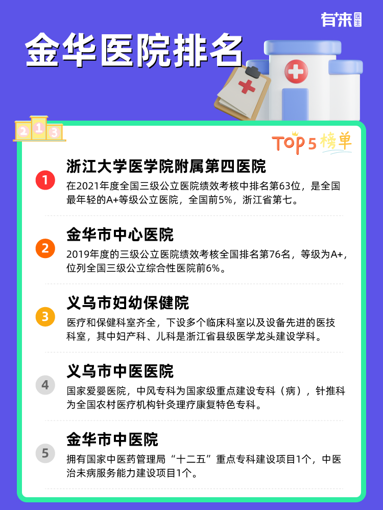 金华医院排名