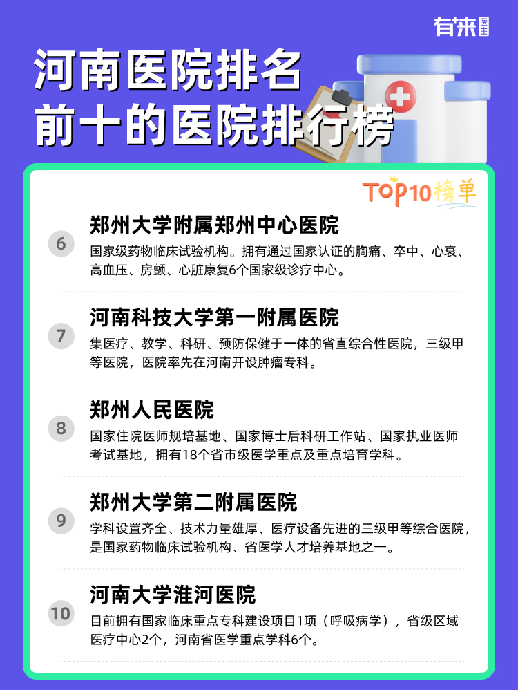 河南医院排名前十的医院排行榜