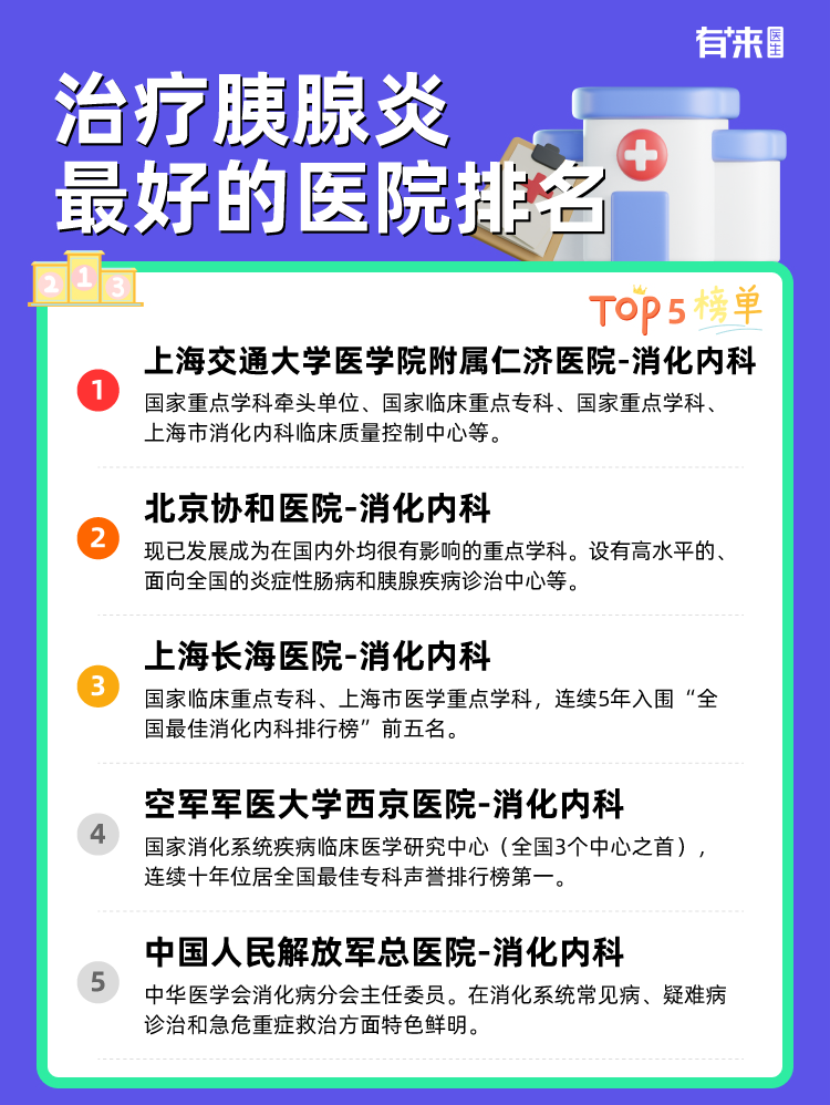 治疗胰腺炎比较好的医院排名