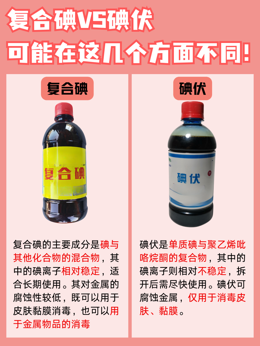 复合碘VS碘伏，一文说清二者区别！