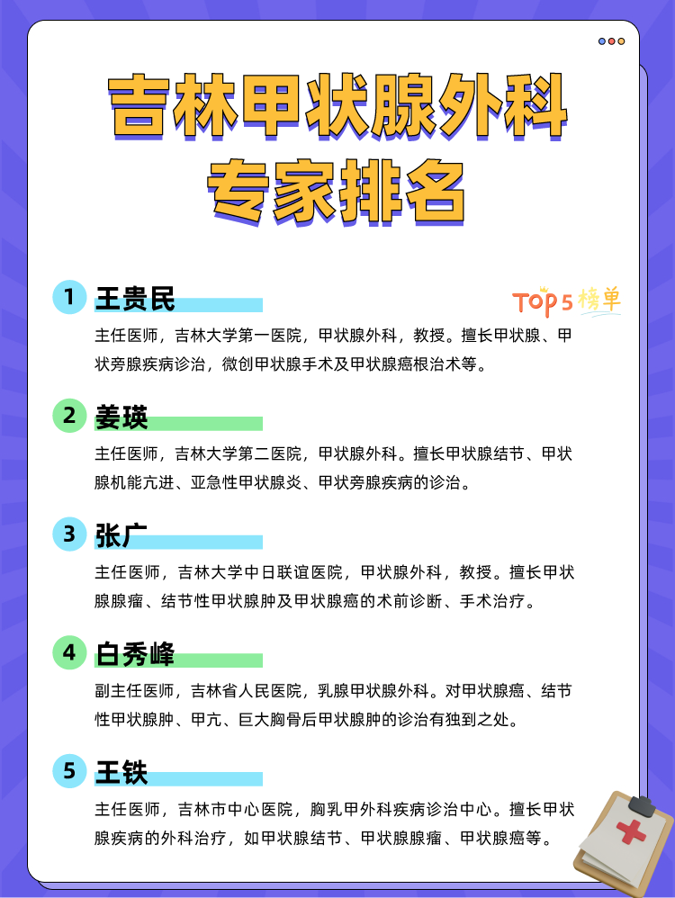 吉林甲状腺外科专家排名