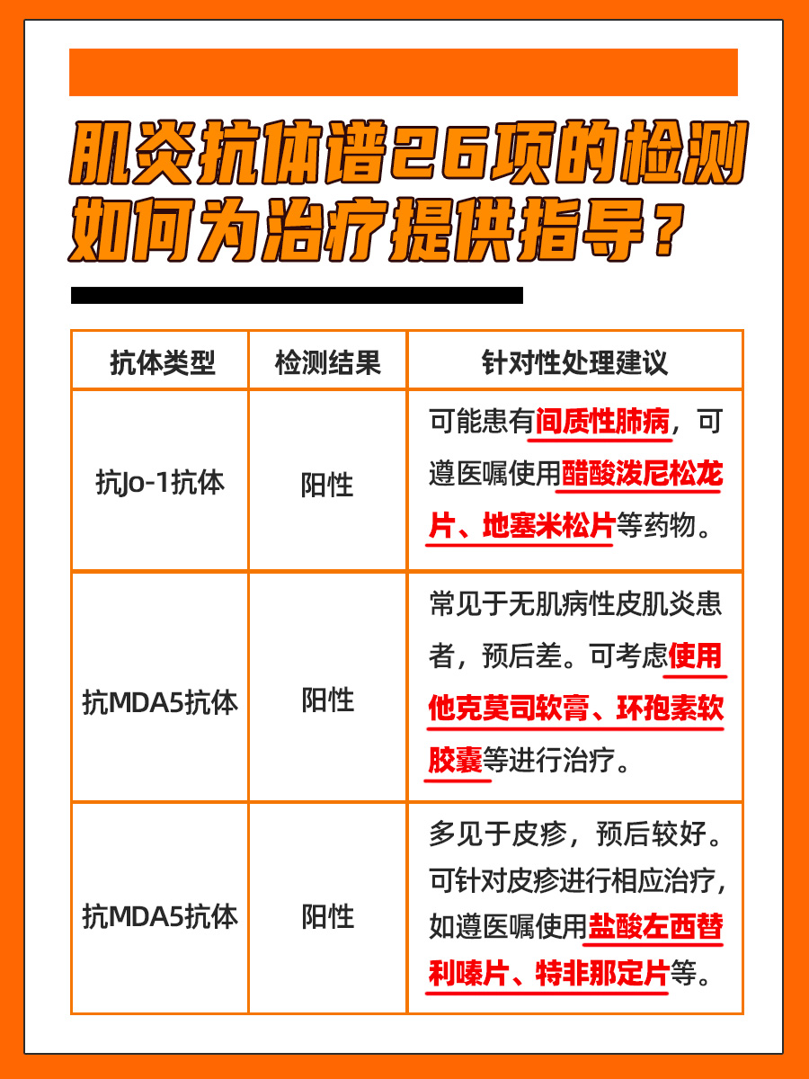 肌炎抗体谱26项的意义有哪些？建议收藏
