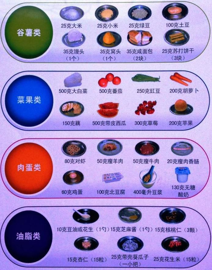 妊娠期糖尿病的饮食